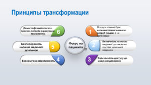 Презентация PowerPoint