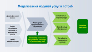 Презентация PowerPoint
