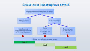 Презентация PowerPoint