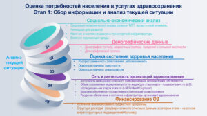 Презентация PowerPoint