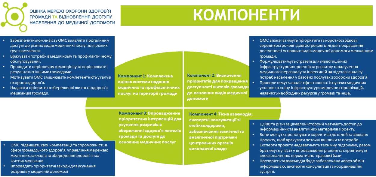 HTF_CHNA+R_Компоненти Проєкту