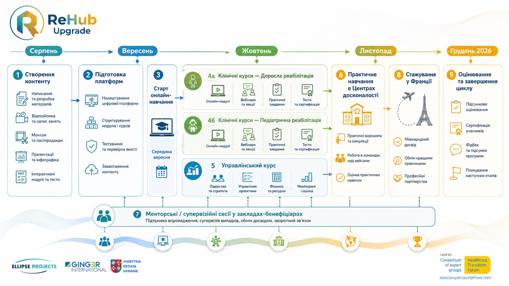 ReHub_Timeline_Infographic_V01