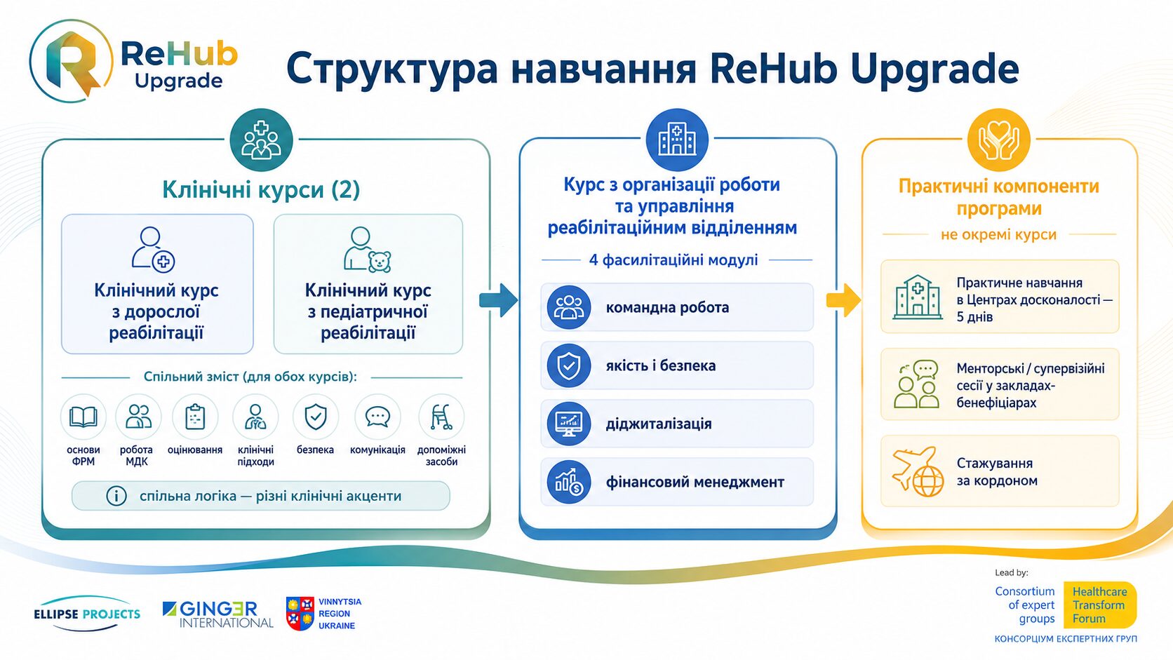 ReHub_Training_Structure_Infographic_V01